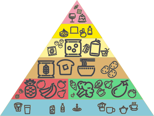Die vegane Ernährungspyramide
